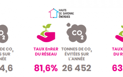 Résultats de l’enquête SNCU 2021